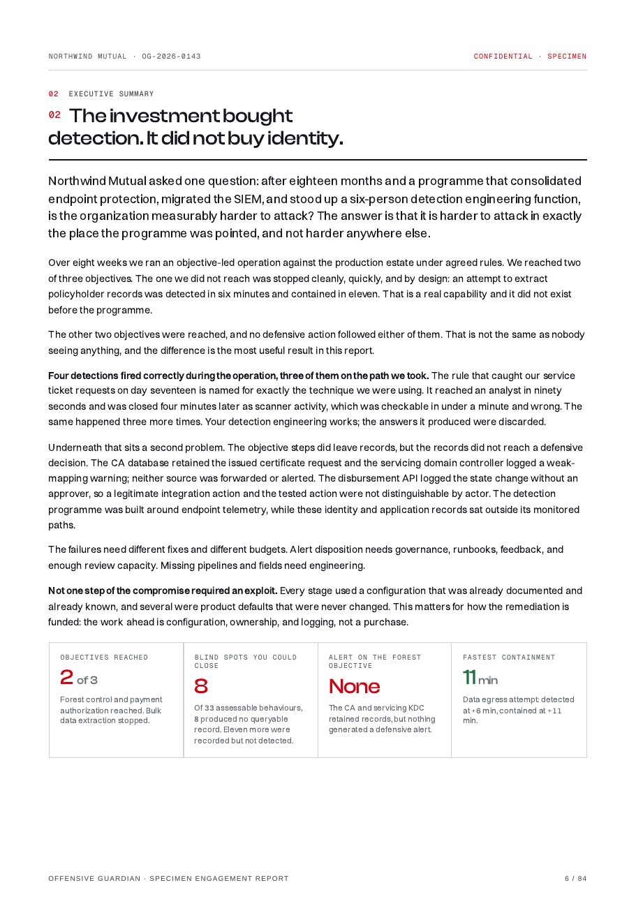 Sample report page: Executive summary and scorecard